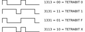 pulse codes