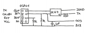 schema