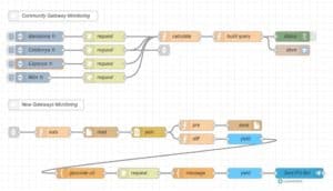activations-gateway-monitoring