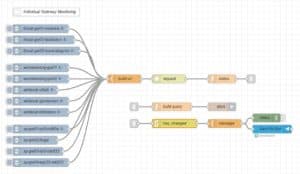 individual-gateway-monitoring