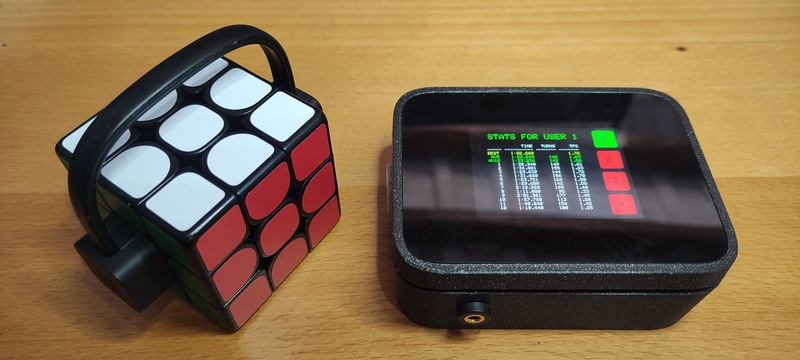 How Smart Do You Have to Be to Solve a Rubik's Cube?